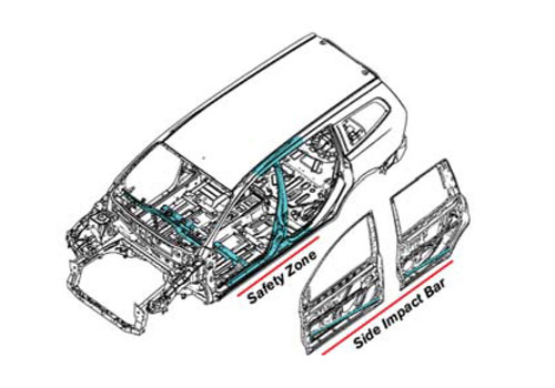 safety zone New Nissan Grand Livina 2015